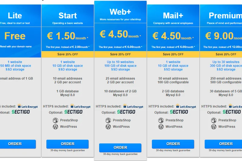 Netim Domain Registration