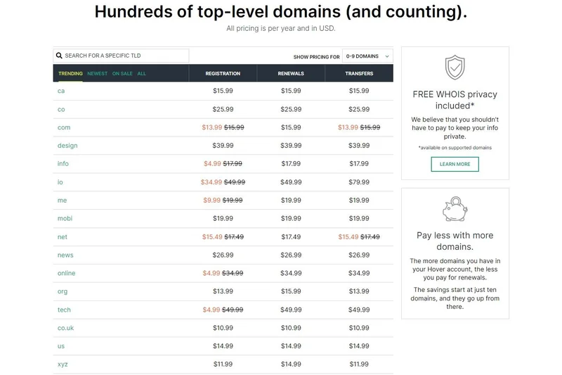 Hover Domain Registration