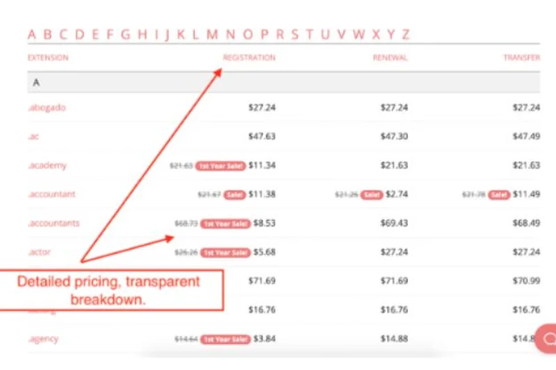 Porkbun Domain Registration