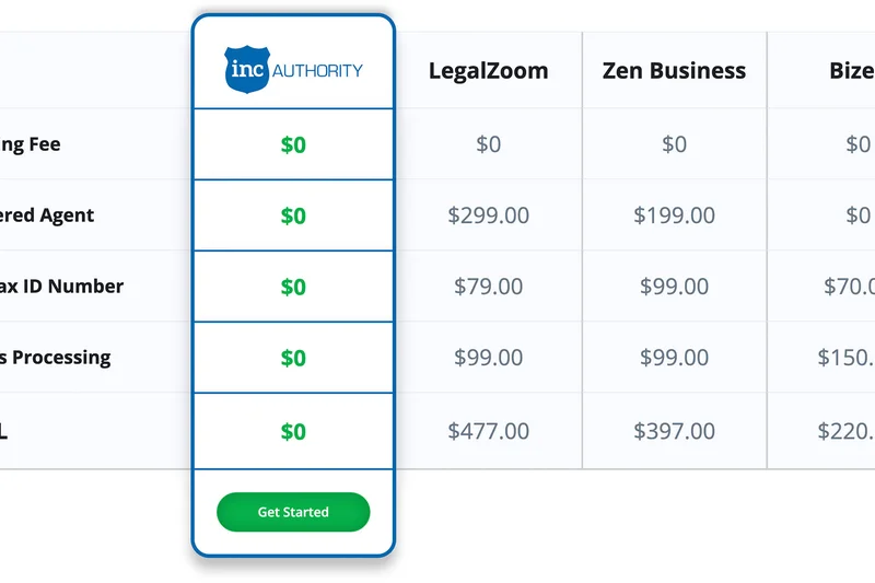 Inc Authority Free LLC Setup