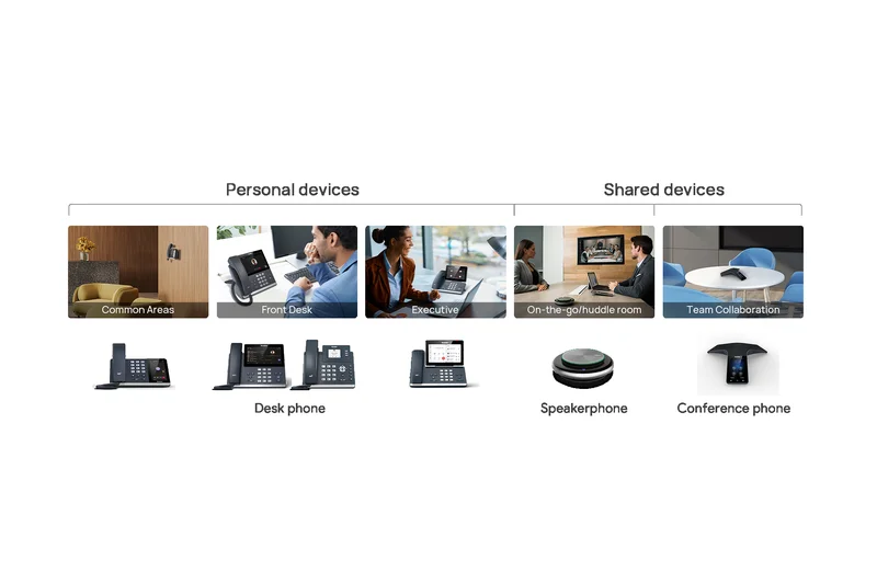 Microsoft Teams Phone