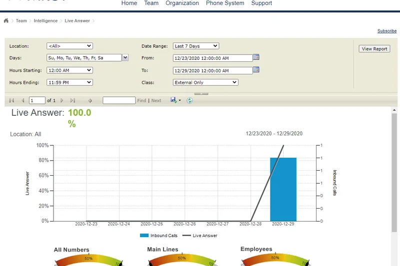 Mitel MiCloud Connect