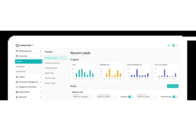 ReadyMode Predictive Dialer