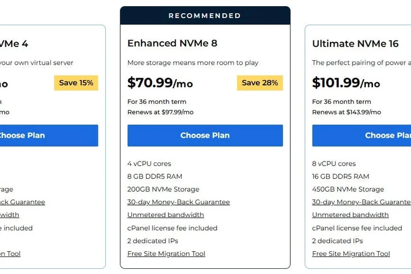 Bluehost Choice Plus