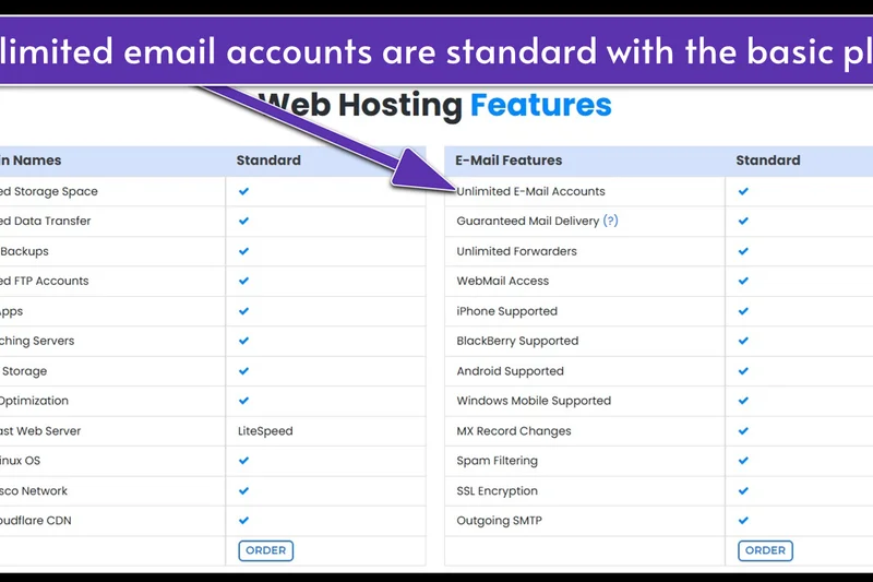 InterServer Standard Shared Hosting