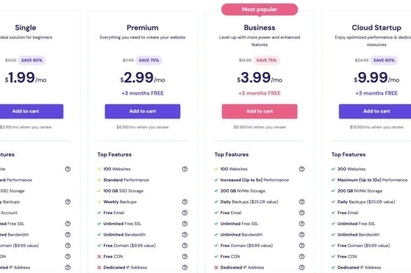 Hostinger Premium Managed WordPress