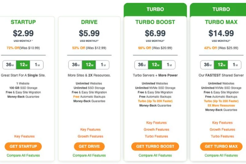 A2 Hosting Startup Shared