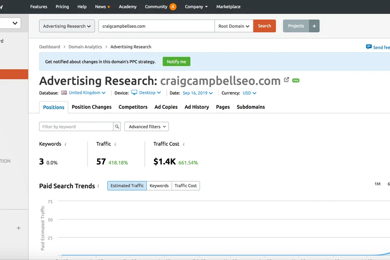 Semrush Advertising Research