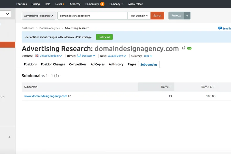 Semrush Advertising Research
