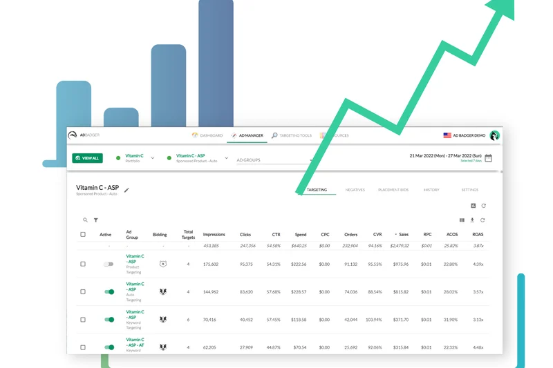 Ad Badger Amazon PPC Tool