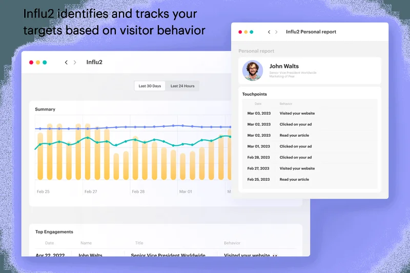 Influ2 Person-Based Advertising
