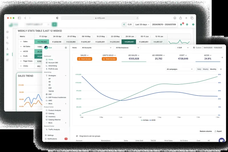 m19 Amazon PPC Software