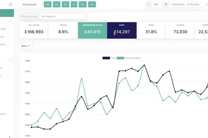 m19 Amazon PPC Software