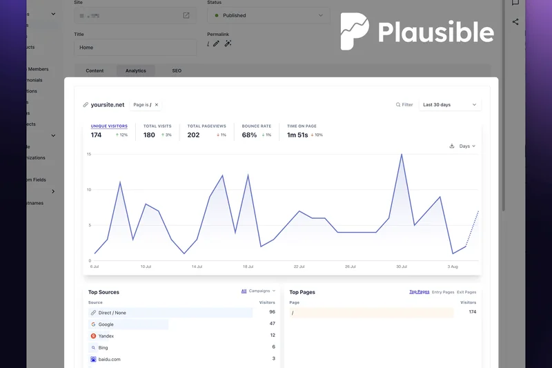 Plausible Analytics