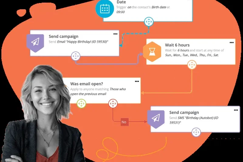 E-goi Omnichannel Automation