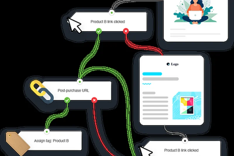 GetResponse Marketing Automation