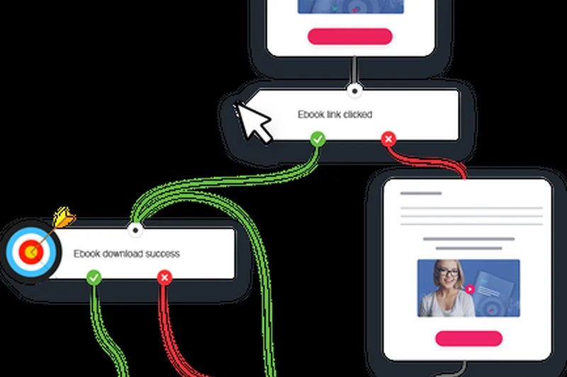 GetResponse Marketing Automation