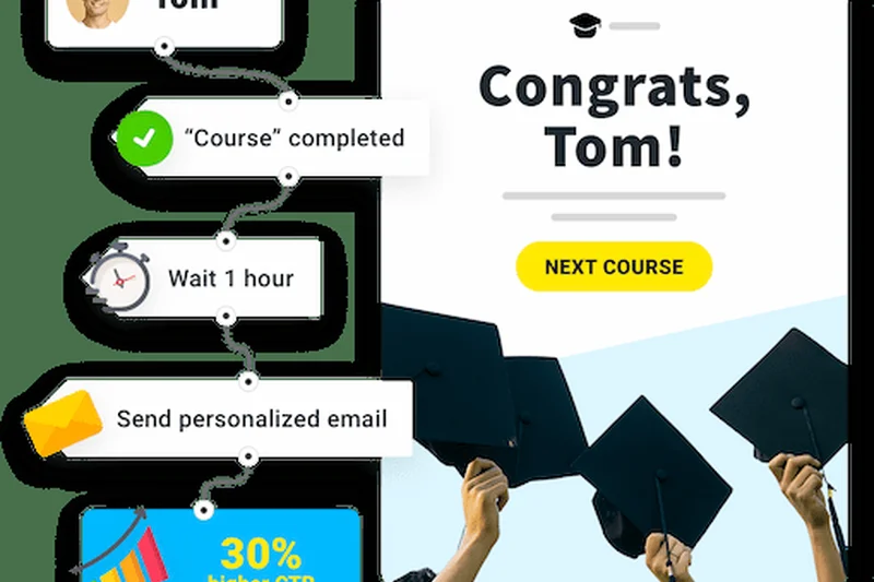 GetResponse Marketing Automation