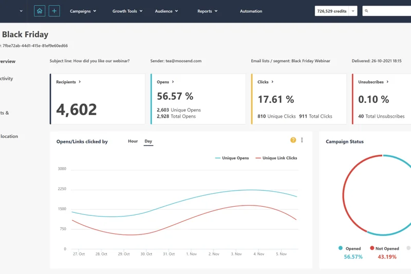 Moosend Email Marketing