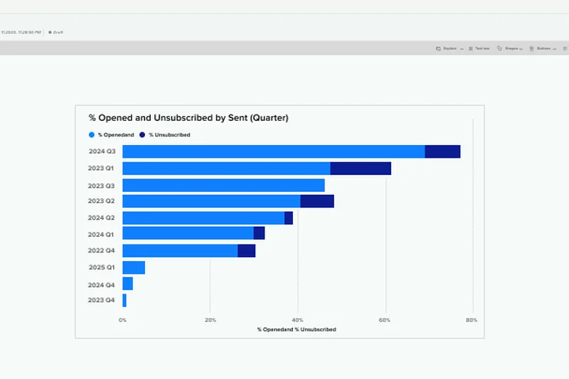 Adobe Marketo Engage Growth