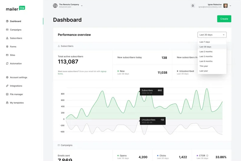 MailerLite Growing Business