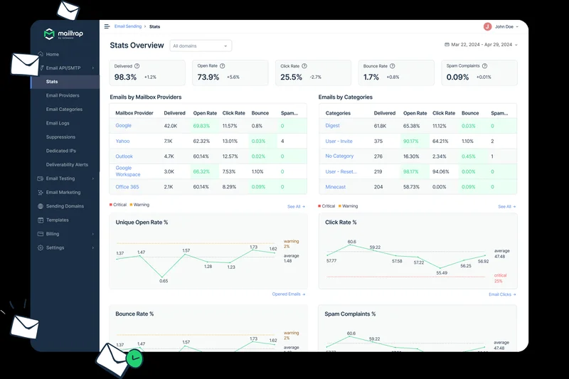 Mailtrap Email Sending
