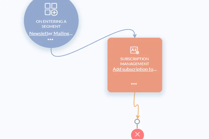 Zoho Campaigns Standard