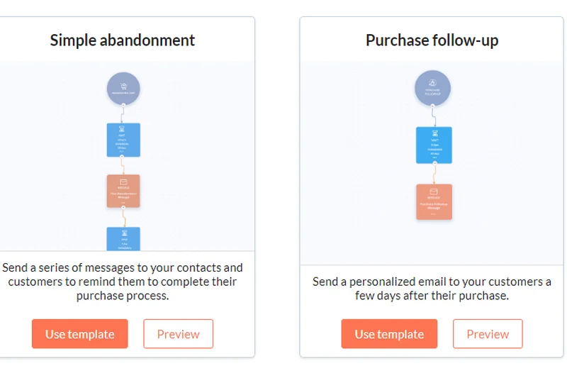 Zoho Campaigns Standard