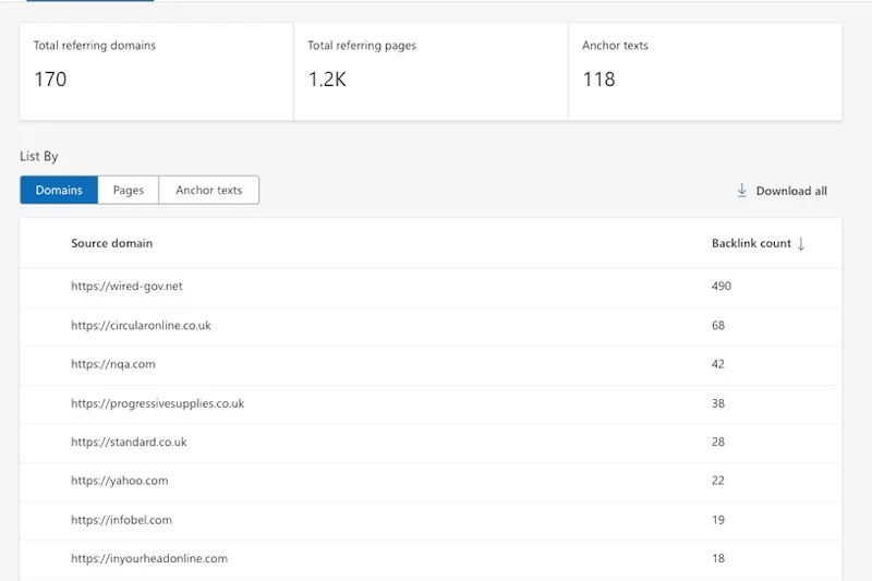 Bing Webmaster Tools