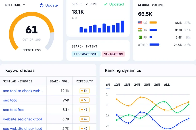 SE Ranking Keyword Research