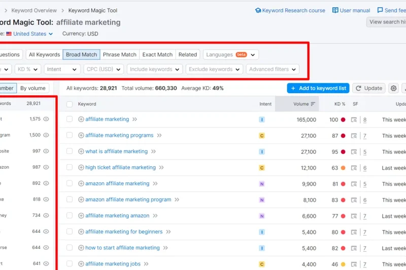Semrush Keyword Magic Tool