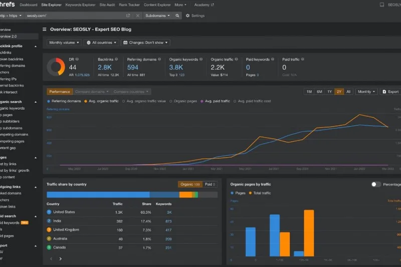 Ahrefs Webmaster Tools