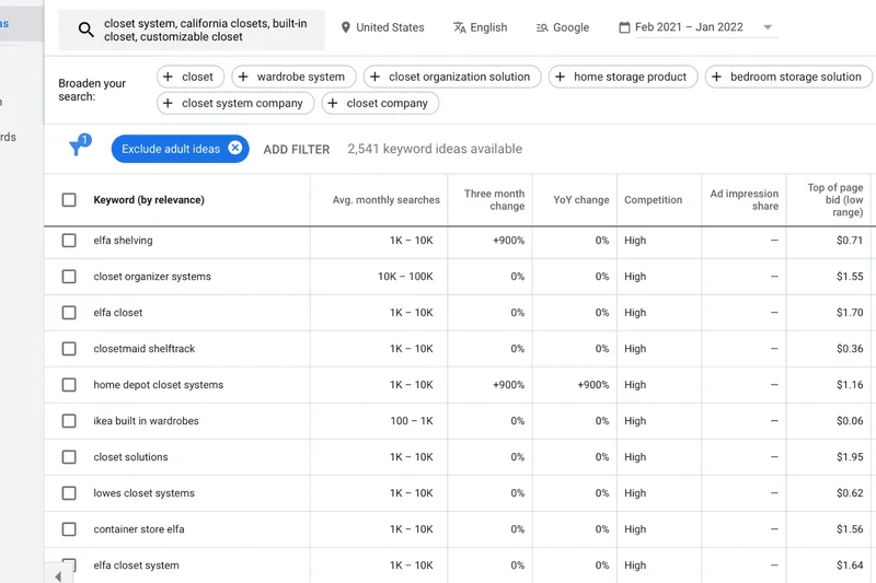 Google Keyword Planner