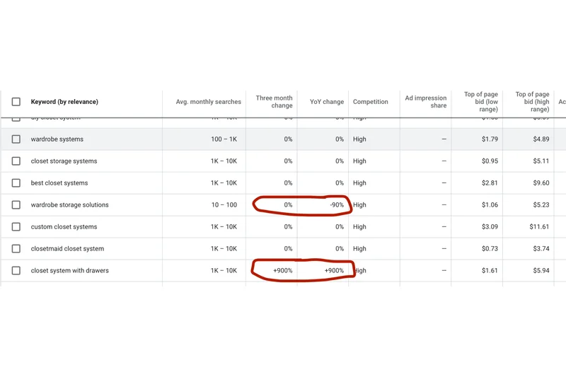 Google Keyword Planner