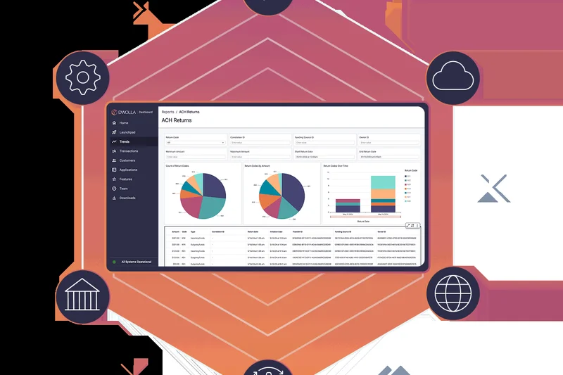 Dwolla Account-to-Account