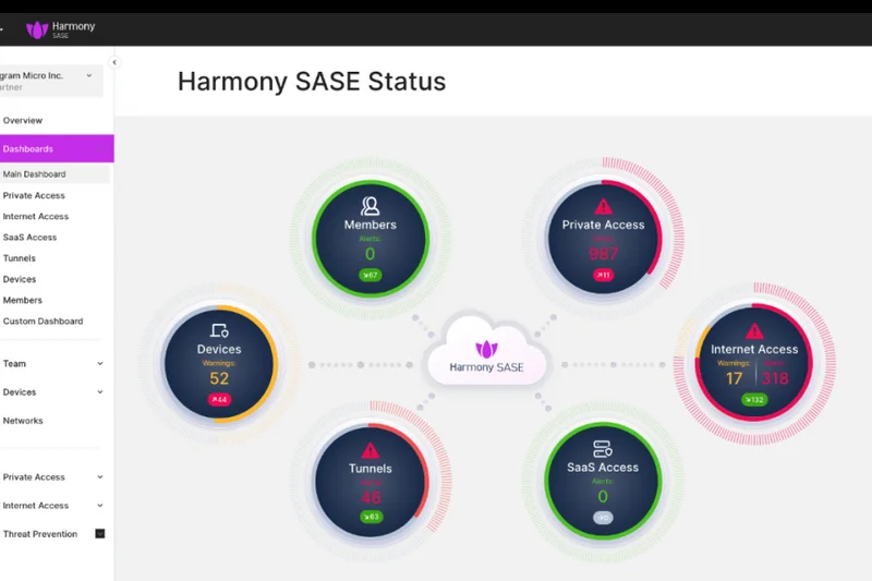 Harmony SASE (formerly Perimeter 81)