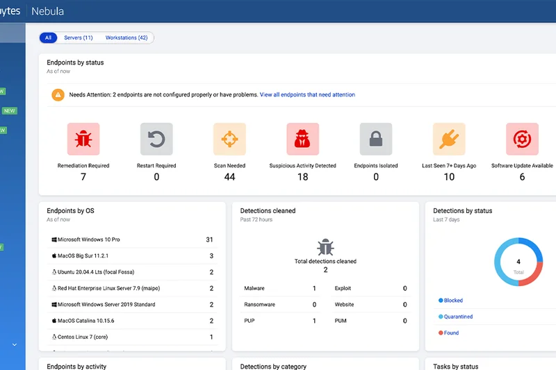 Endpoint Detection and Response