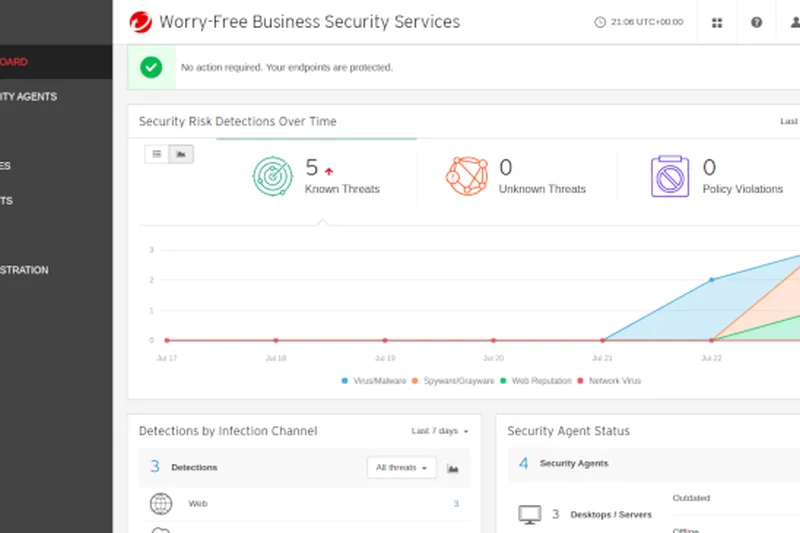 Worry-Free Business Security Advanced