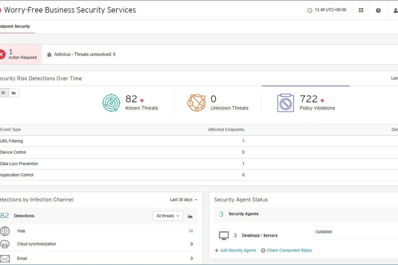 Worry-Free Business Security Standard