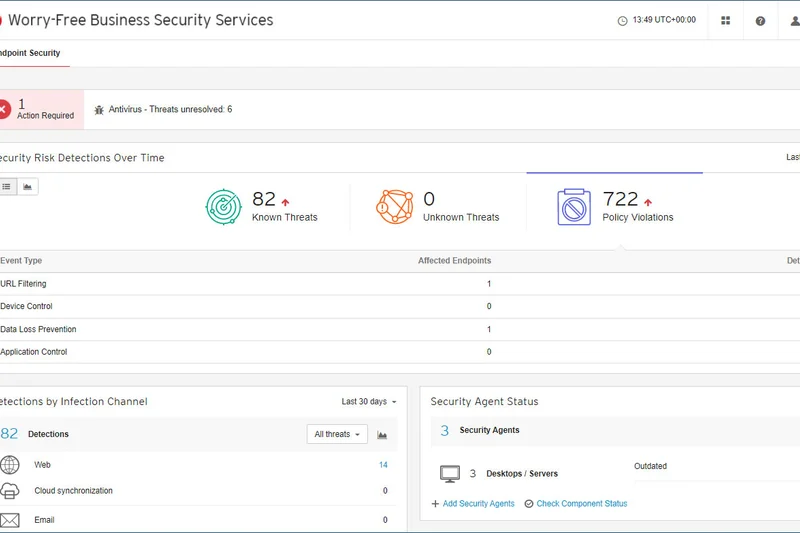 Worry-Free Business Security Standard