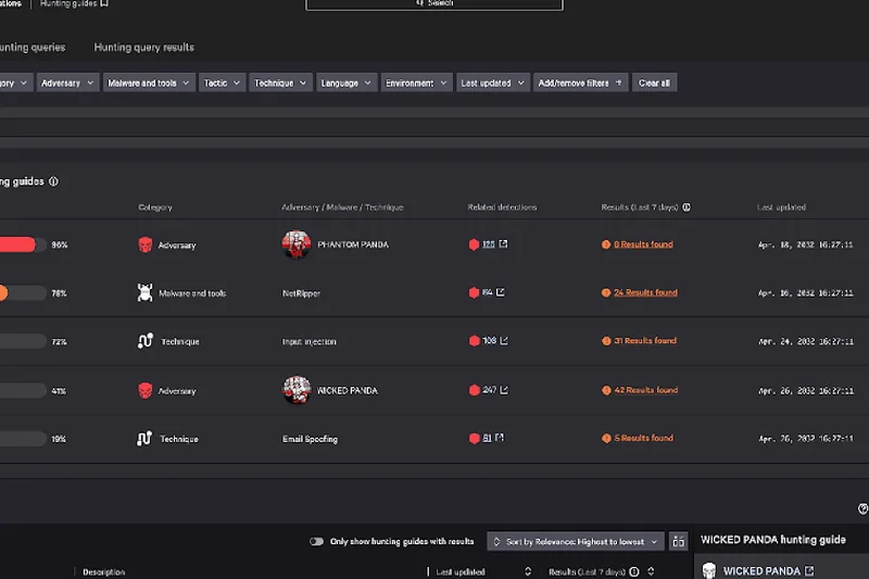 CrowdStrike Falcon Pro