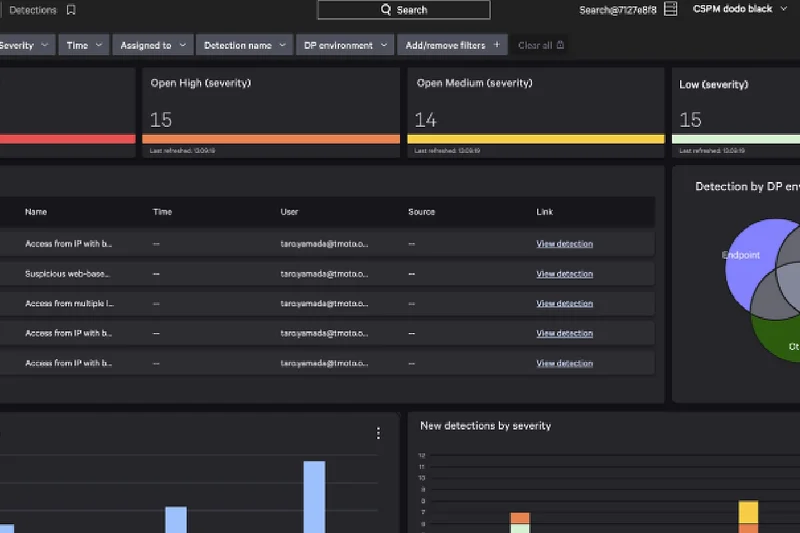 CrowdStrike Falcon Pro