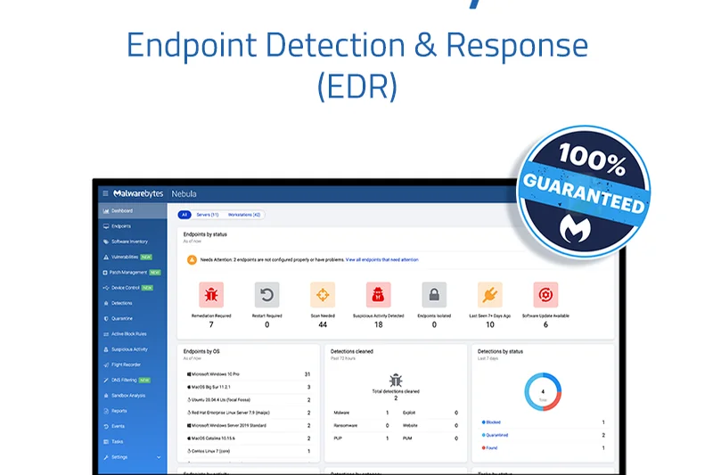 Malwarebytes EDR