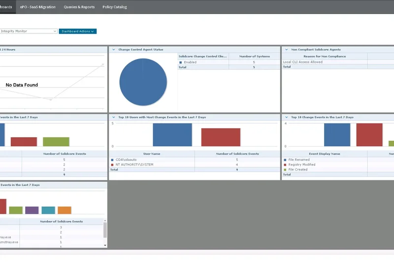 Trellix Endpoint Security (ENS)
