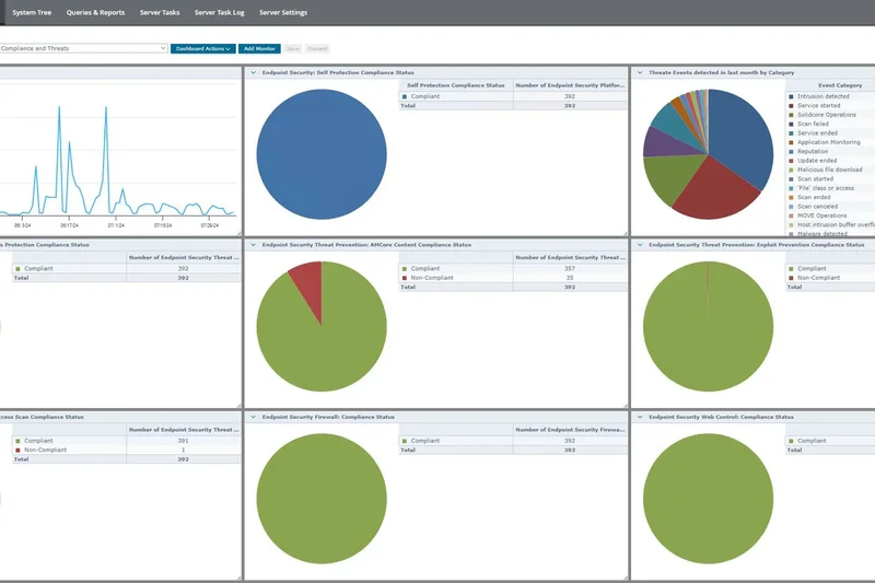 Trellix Endpoint Security (ENS)