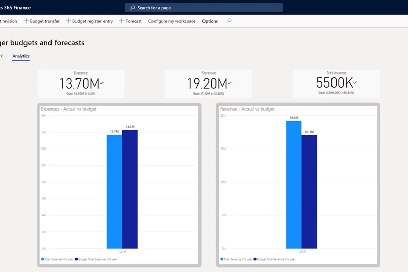 Dynamics 365 Finance