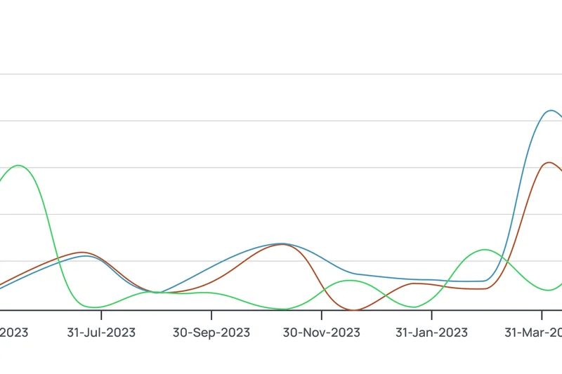 Invoice Ninja (Free Plan)