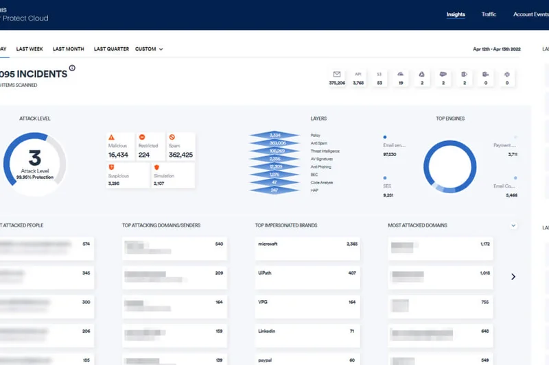 Acronis Cyber Protect