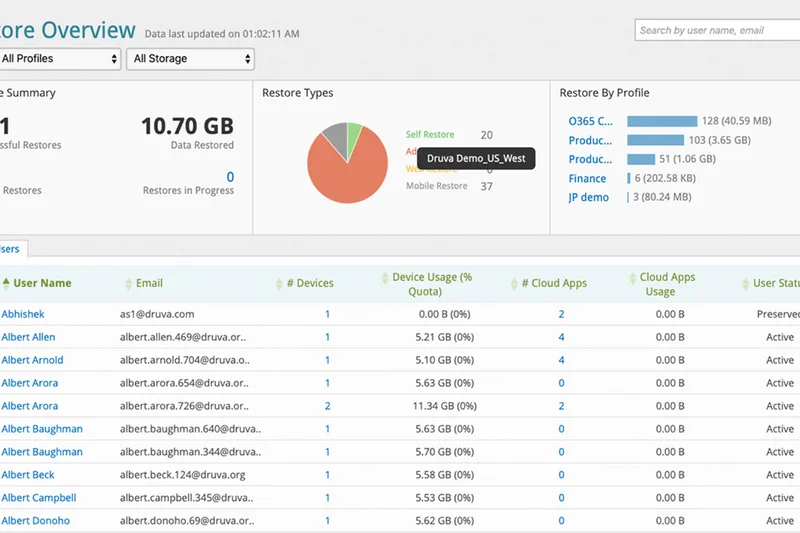 Druva Data Resiliency Cloud