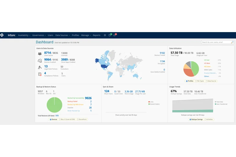 Druva Data Resiliency Cloud